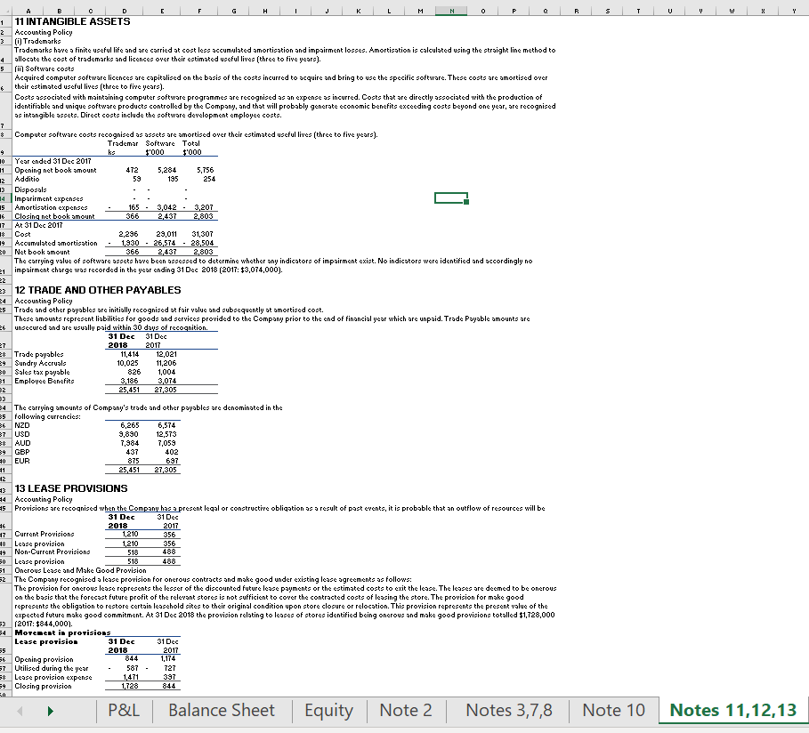 located in Auckland with four audit partners, seven business advisory partners and