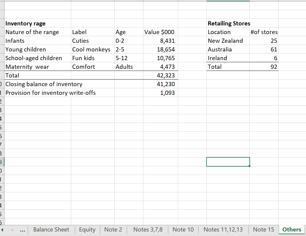 Fashion Ltd for the year ended 31 December 2018. The former auditor