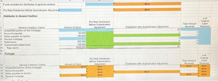 not round intermediate calculations. Round your answers to the nearest dollar. Funds