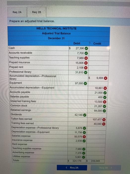 It does not indicate completion. Return to question ! Required information Problem