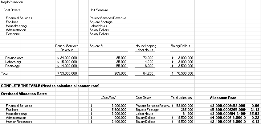 COMPLETE TAINE (A bolded areas) pouts Patient Seces Department Rouine Care Laboratory