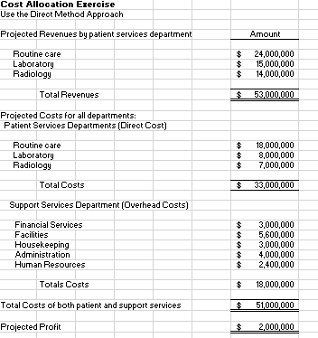 Radiology TO Allocated Sabor Department Financial Services laces Housekeeping Administration ) Human