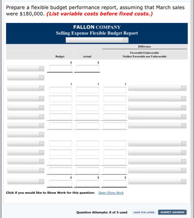 incurred in March 2017 by Fallon Company are as follows. Variable Expenses