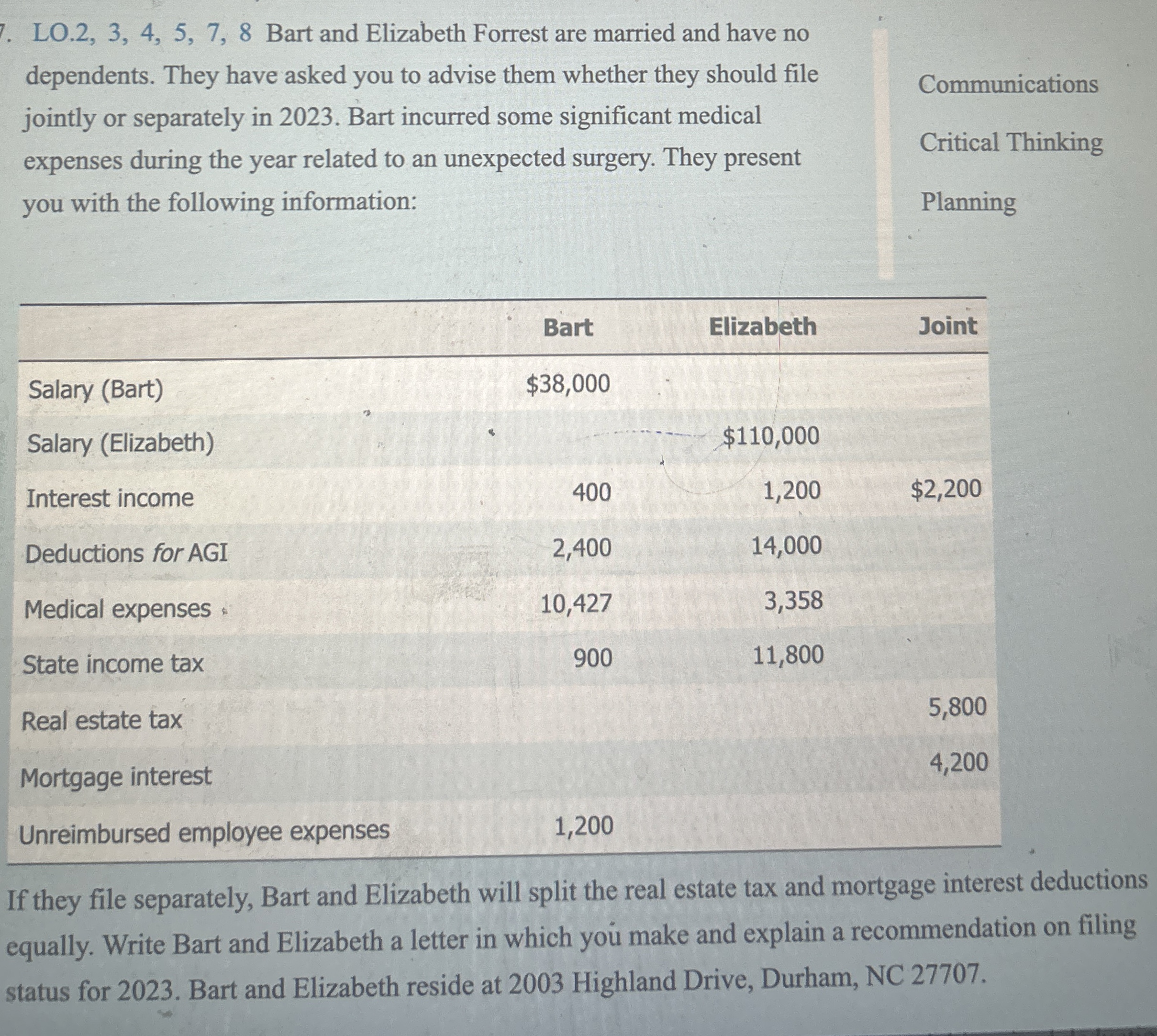  LO.2,3,4,5,7,8 Bart and Elizabeth Forrest are married and have no dependents.
