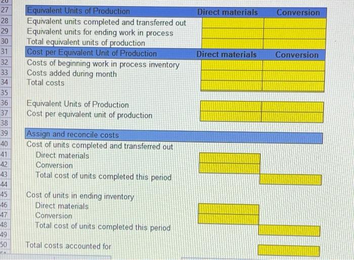 Company uses the weighted average method of process costing It had 40,000