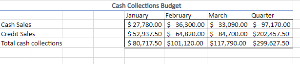 equipment for the administrative offices will be purchased in the upcoming quarter.
