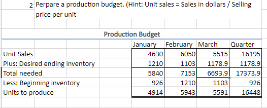 In January, Osborne Manufacturing will purchase equipment for $5,800 (cash), while February's