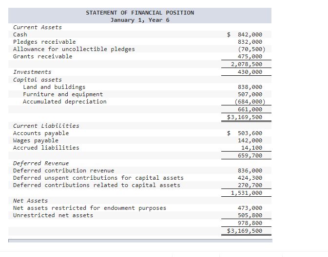 anti-poverty organization funded by contributions from governments and the general public. For