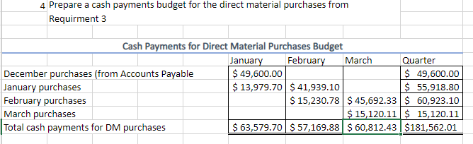 Operating expenses are budgeted to be $1.25 per unit sold plus fixed