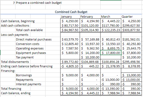equipment for the general and administrative offices is budgeted to be $5,000