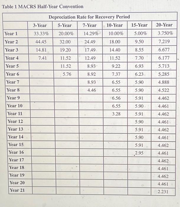 drop a thumbs up tonight if its FULLY correct. Problem 10-47 (LO
