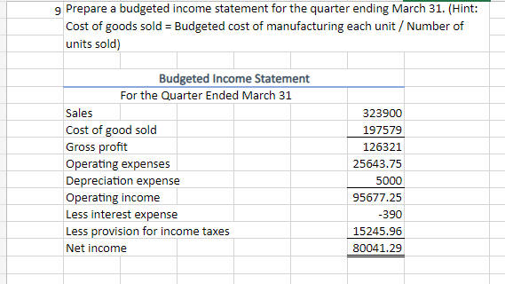 for the entire quarter, which includes depreciation on new acquisitions. Usborne Manutacturing