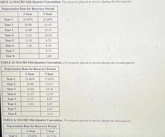 10-2) (Algo) [The following information applles to the questions displayed below] DLW
