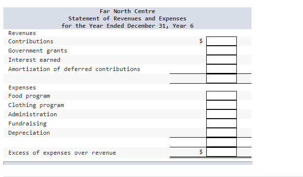 to the needy. It also distributes clothing, most of which is donated.