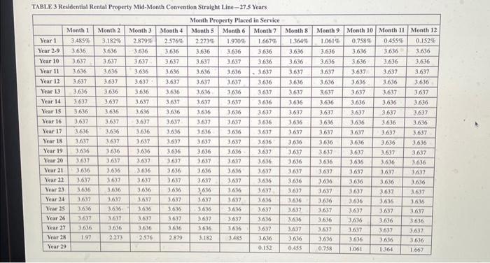 Assuming DLW does not elect $179 expensing and elects not to use
