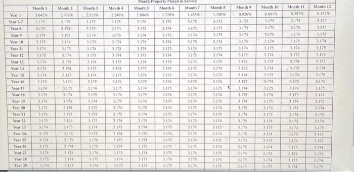 bonus depreciation, answer the following questions: (Use MACRS Table 1, Table 2,