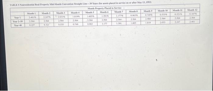 Table 3, Table 4 and Table 5.) Note: Do not round intermediate