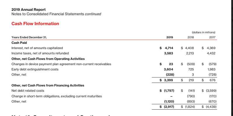 caused the change, use the notes to the income statement to support