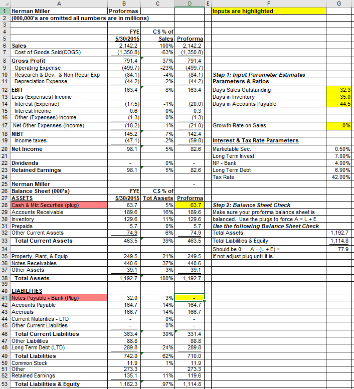 Suppose all parameter estimates are based on last year's results, except Sales