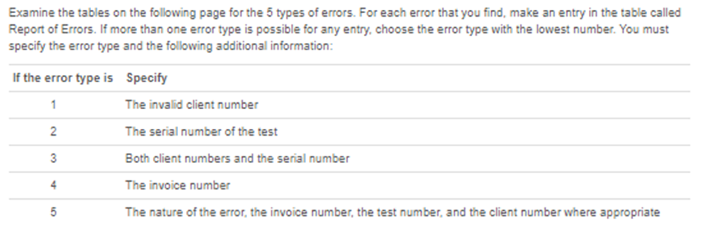 tests to companies wishing to hire people. When a sale is made,