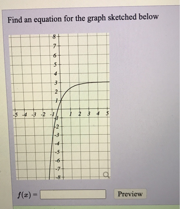  Find an equation for the graph sketched below 8 8+ 7+