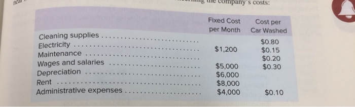 the data for Lavage Rapide in Exercise 9-10. The company actua Using