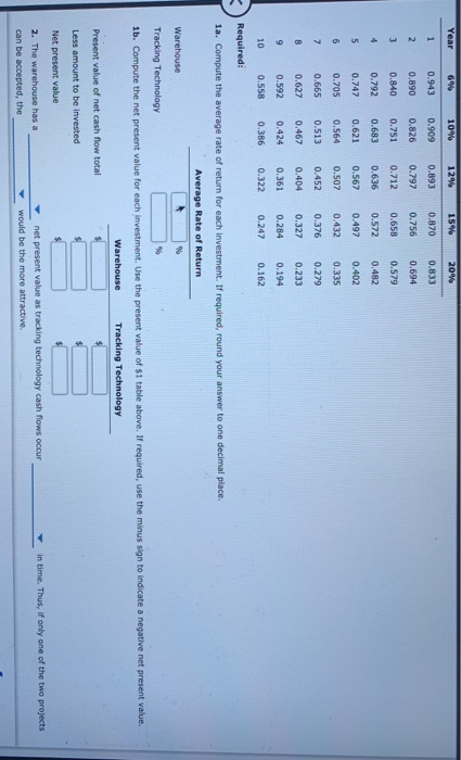 The capital investment committee of Ellis Transport and Storage Inc. is considering