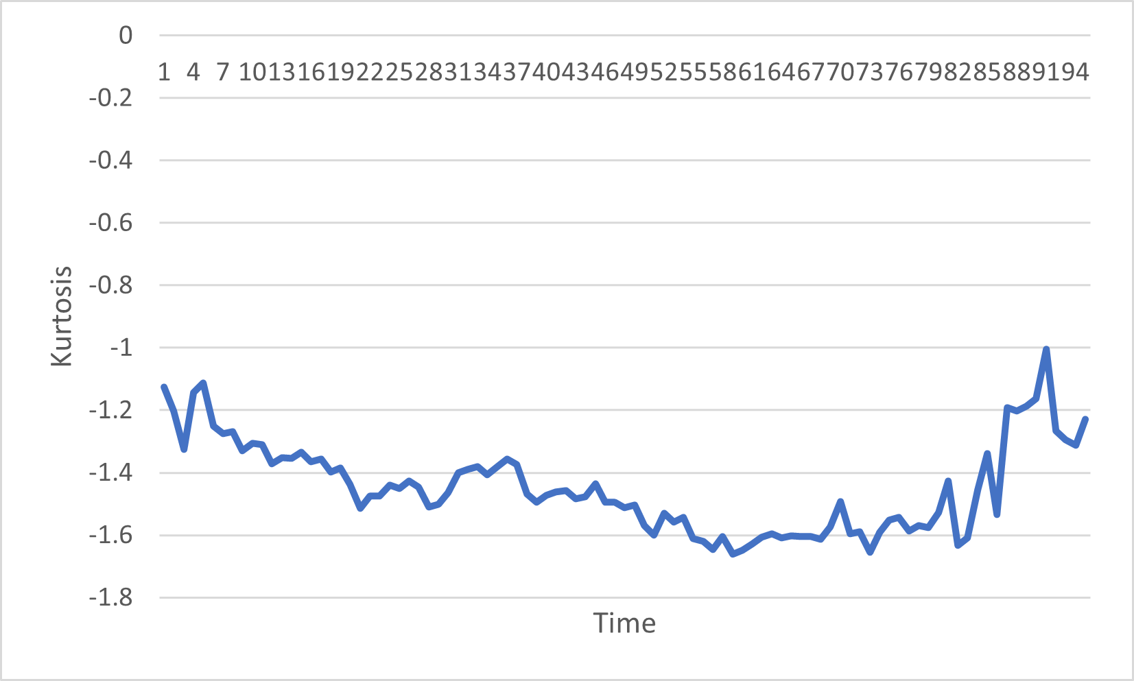  Explain the graph below. - Mnn Mn mum