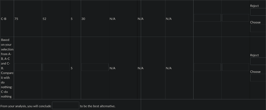 analysis, you will conclude to be the best alternative