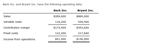 of the sales of each Increased by 15%? If required, round answers
