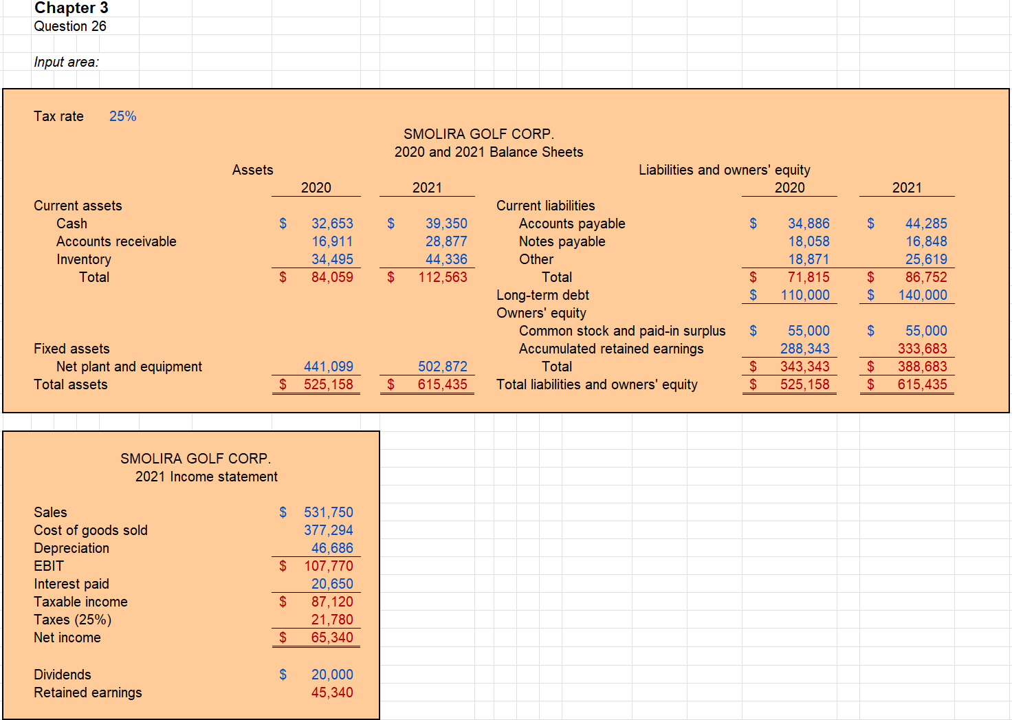 Output area: 2020 Current ratio 2021 Current ratio 2020 Quick ratio