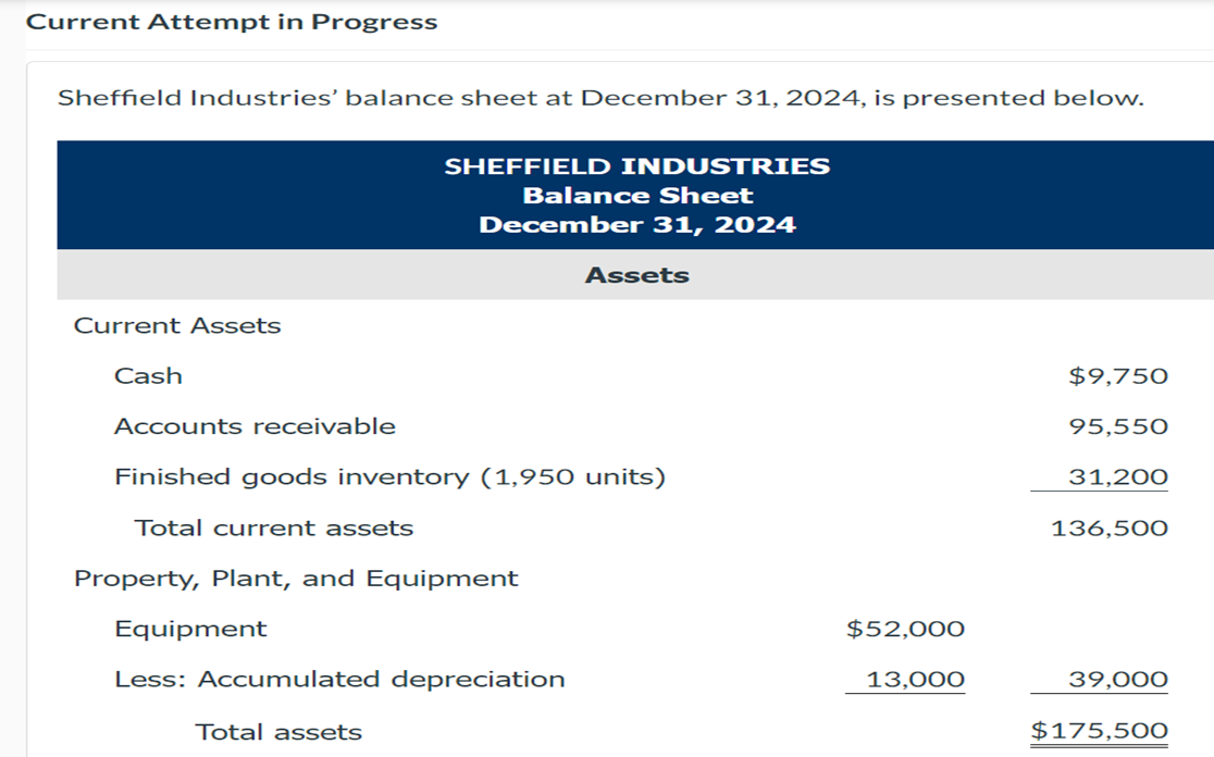 Current Attempt in Progress Sheffield Industries' balance sheet at December 31,