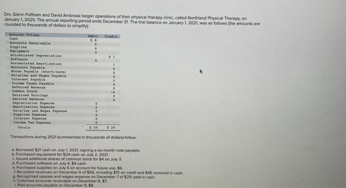  PLEASE COMPLETE THE TRIAL BALANCE FOR THE UNADJUSTED, ADJUSTED, & POST-CLOSING