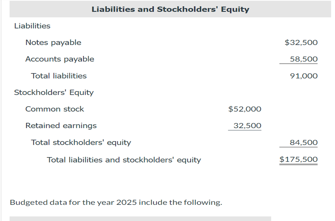 2024, is presented below. Budgeted data for the year 2025 include the
