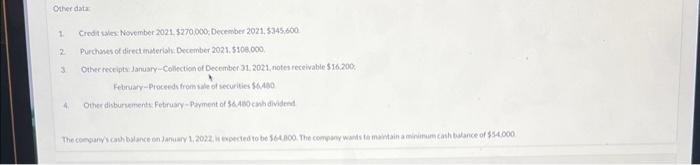 for 2022 are as followi. Otwerdats. 1. Credit sales taventbe 2021.1230000 Decheser