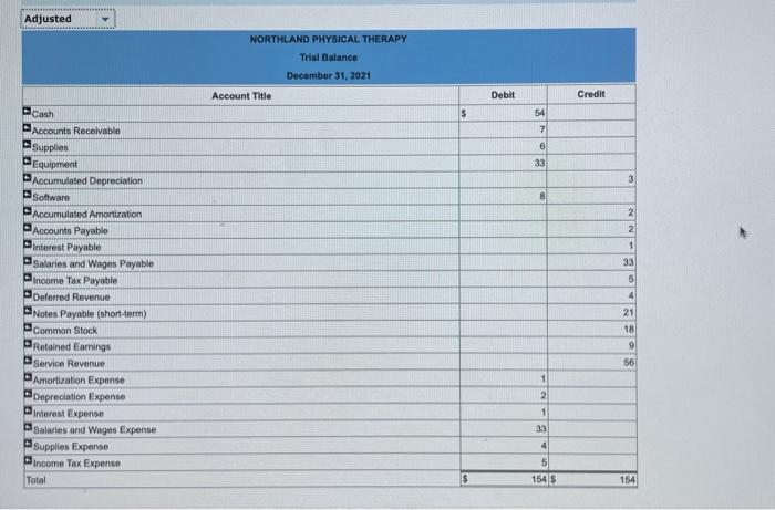 Trial Dalance Decenber 31, a021 Drs. Glenn Feltham and David Ambrose began
