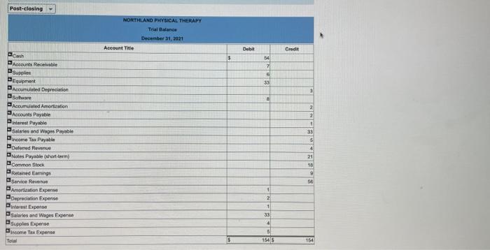 operations of their physical therapy clinic, called Northland Physical Theropy, on January