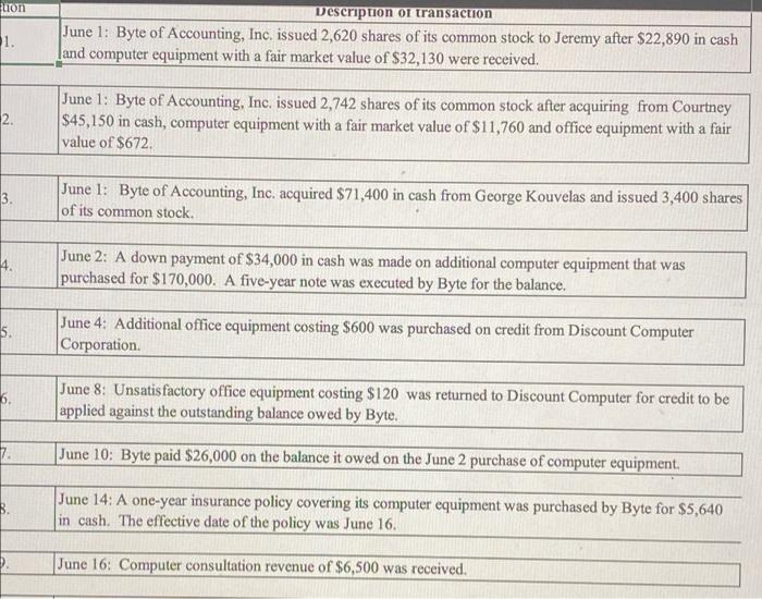 hi this is one question please. Here i am given a chart