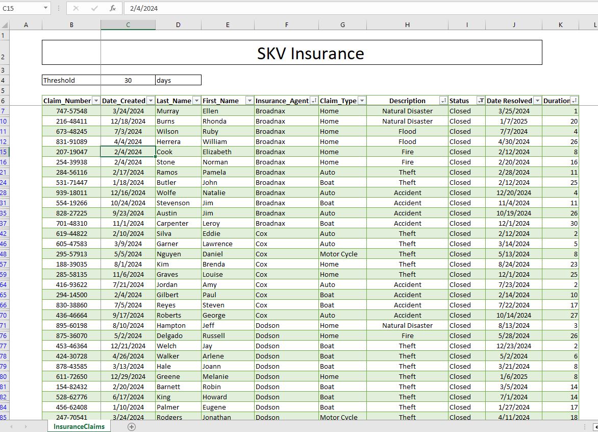 Create a conditional format that applies Red fill and White Background 1