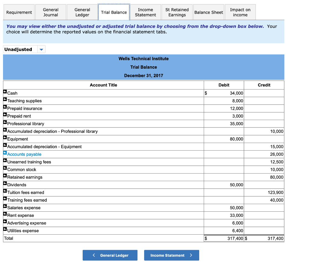 unadjusted trial balance as of December 31, 2018, is found on the