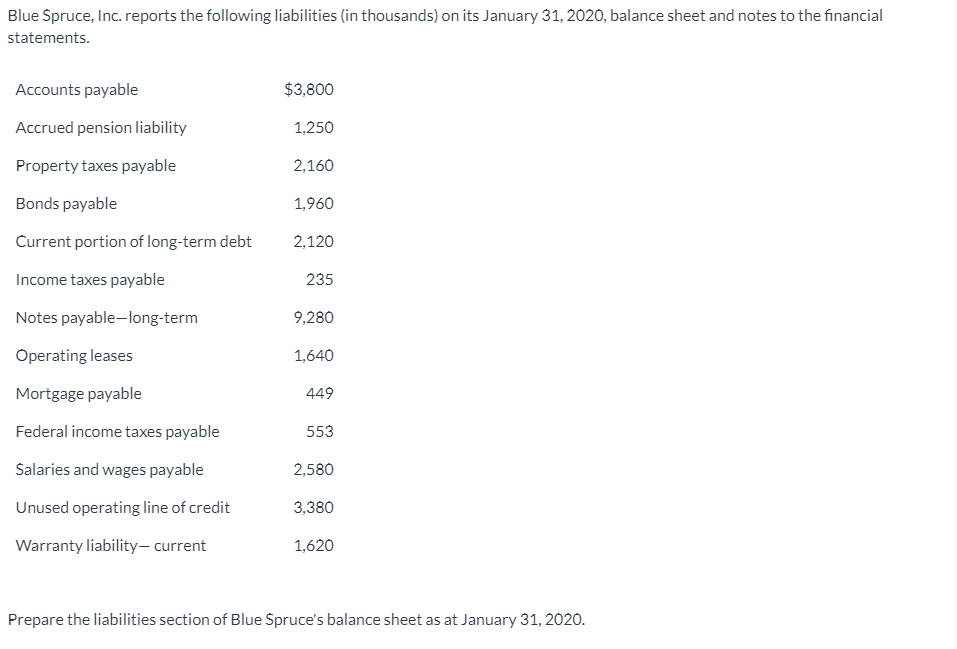 Blue Spruce INC. (Partial) Balance Sheet (in thousands) $ $