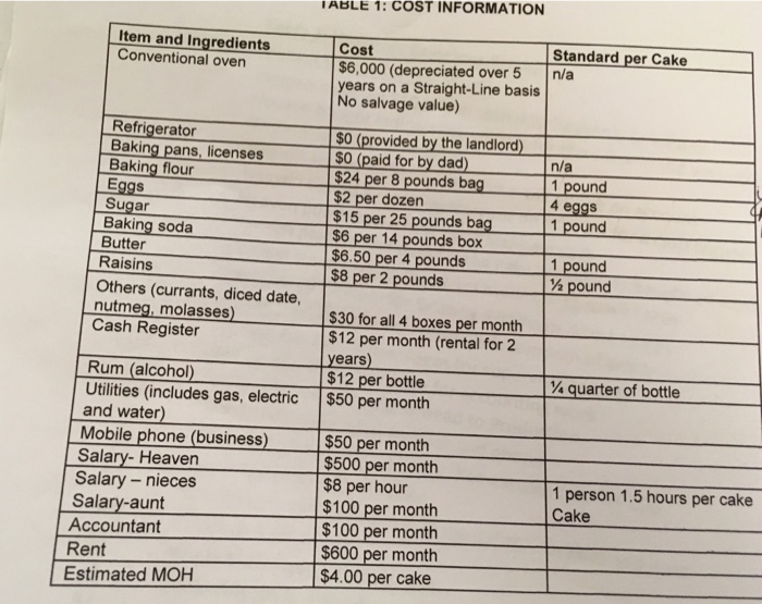 O Debit Work-In-Process Inventory, Credit Raw Materials Inventory $2,179 O Debit Raw
