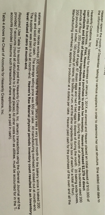 Materials Inventory, Credit Work-In-Process Inventory $2,179 O Debit Manufacturing Overhead; Credit Raw