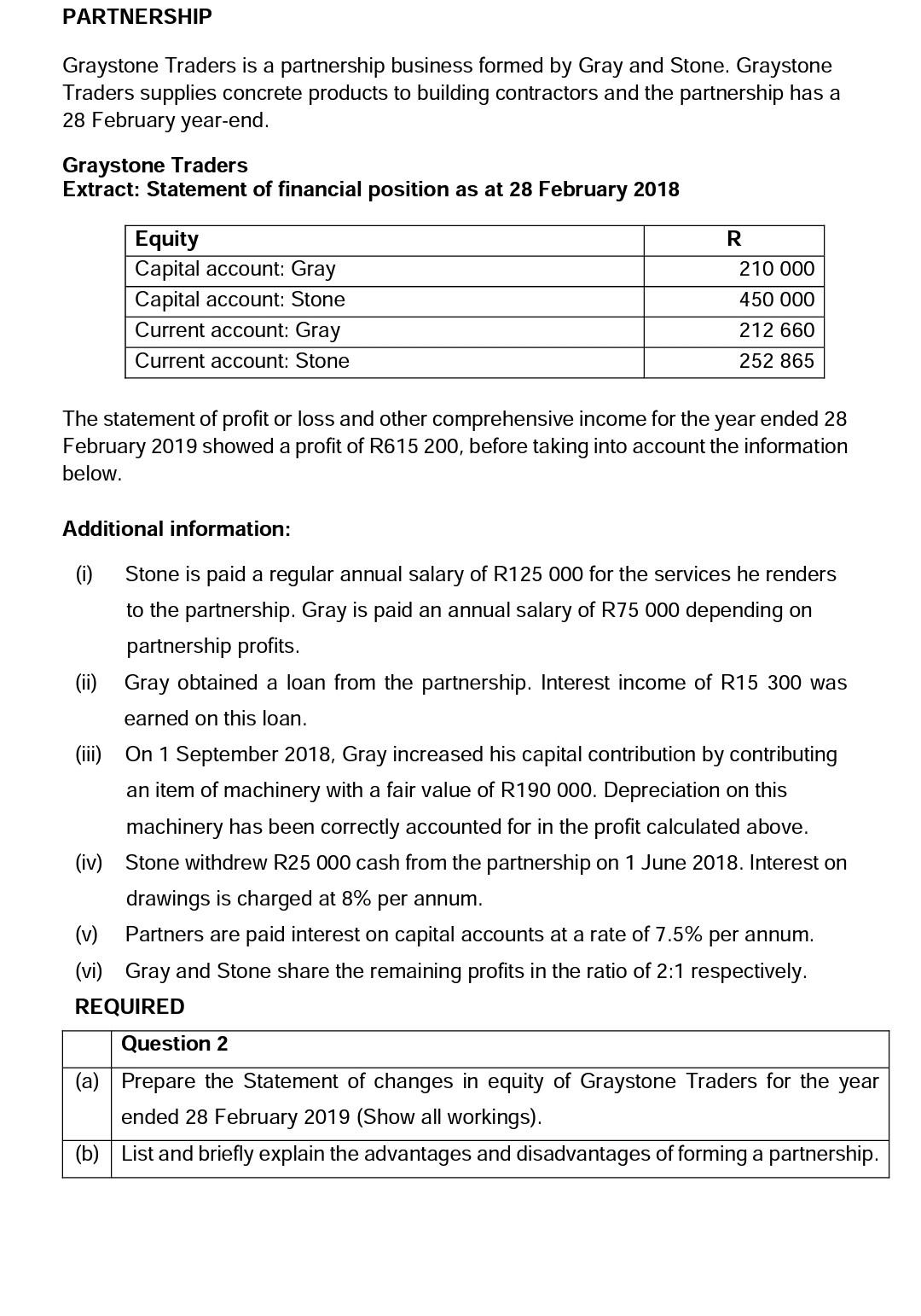 and additional information: 1. Issued share capital consists of: 200 000 -