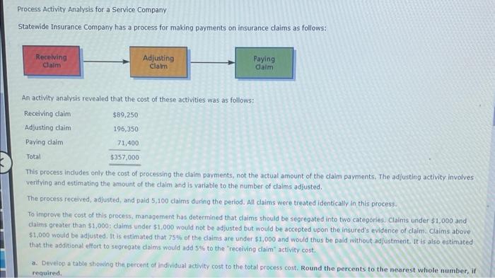 the number of claims adjusted. The process received, adjusted, and paid 5,100