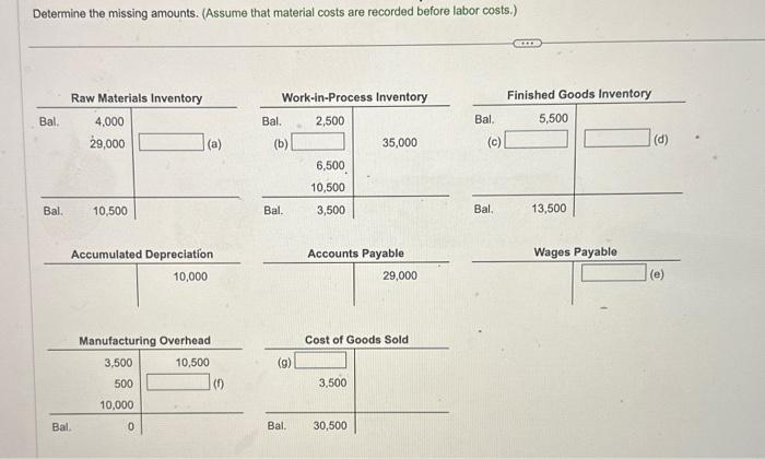  Determine the missing amounts. (Assume that material costs are recorded before