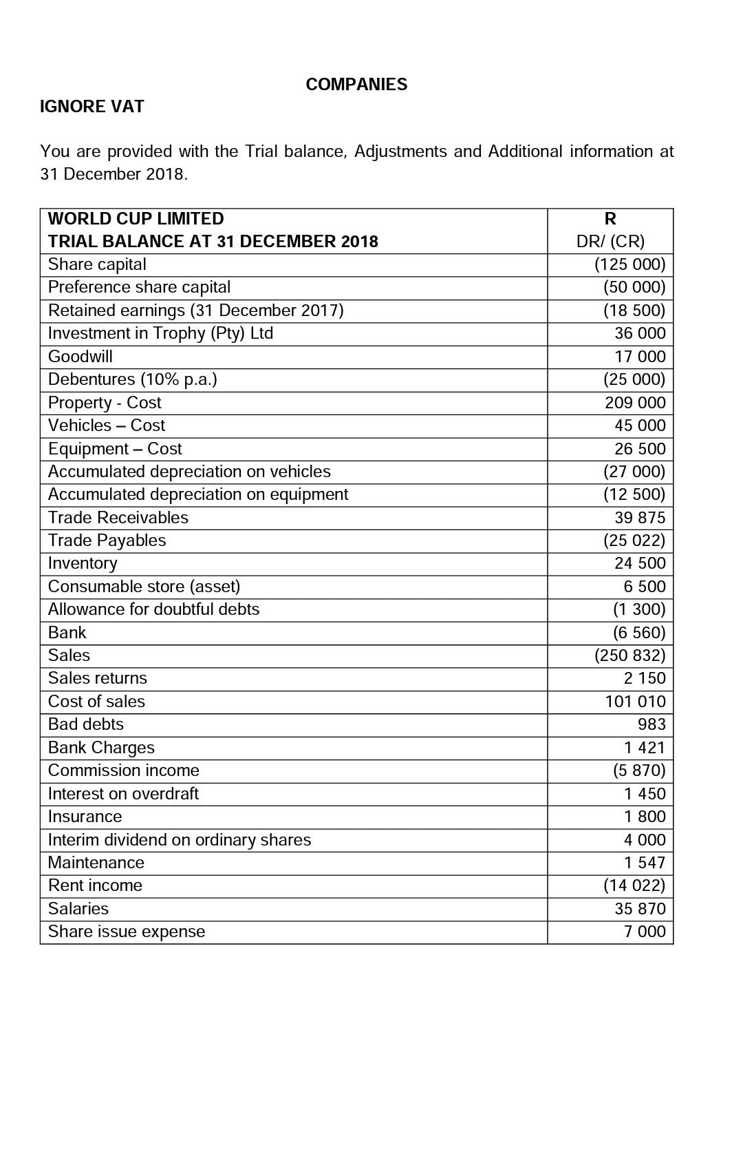 life of 5 years and are depreciated on the straight-line method. No