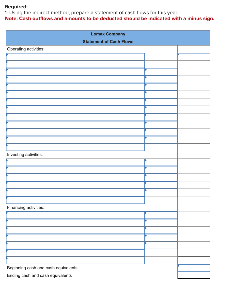 last two years is as follows: The following additional information is available