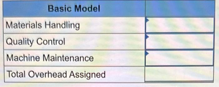 the luxury. Hazelnut has a totai of $170.840 in overhead. The company
