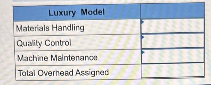 has identified the following information about its overhead activity pools and the